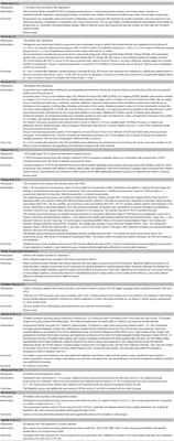 The Effects of Acupuncture on Glutamatergic Neurotransmission in Depression, Anxiety, Schizophrenia, and Alzheimer's Disease: A Review of the Literature